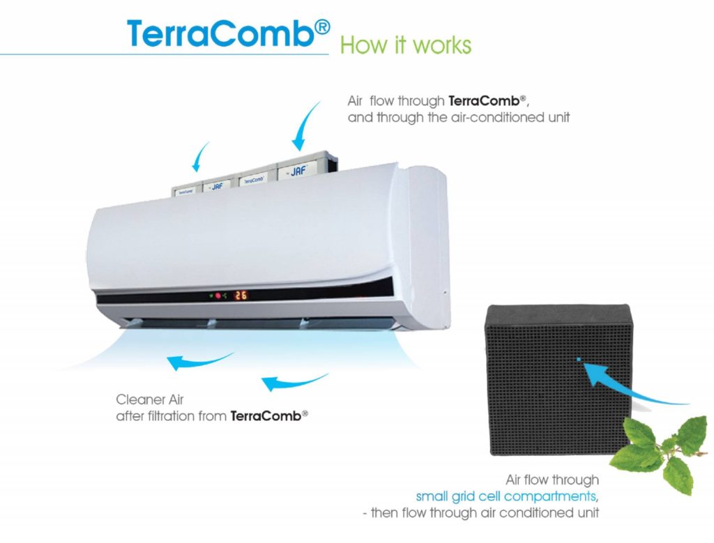 Bộ lọc TerraComb là bộ khử mùi có thể dùng kết hợp với thiết bị lọc không khí chuyên dụng